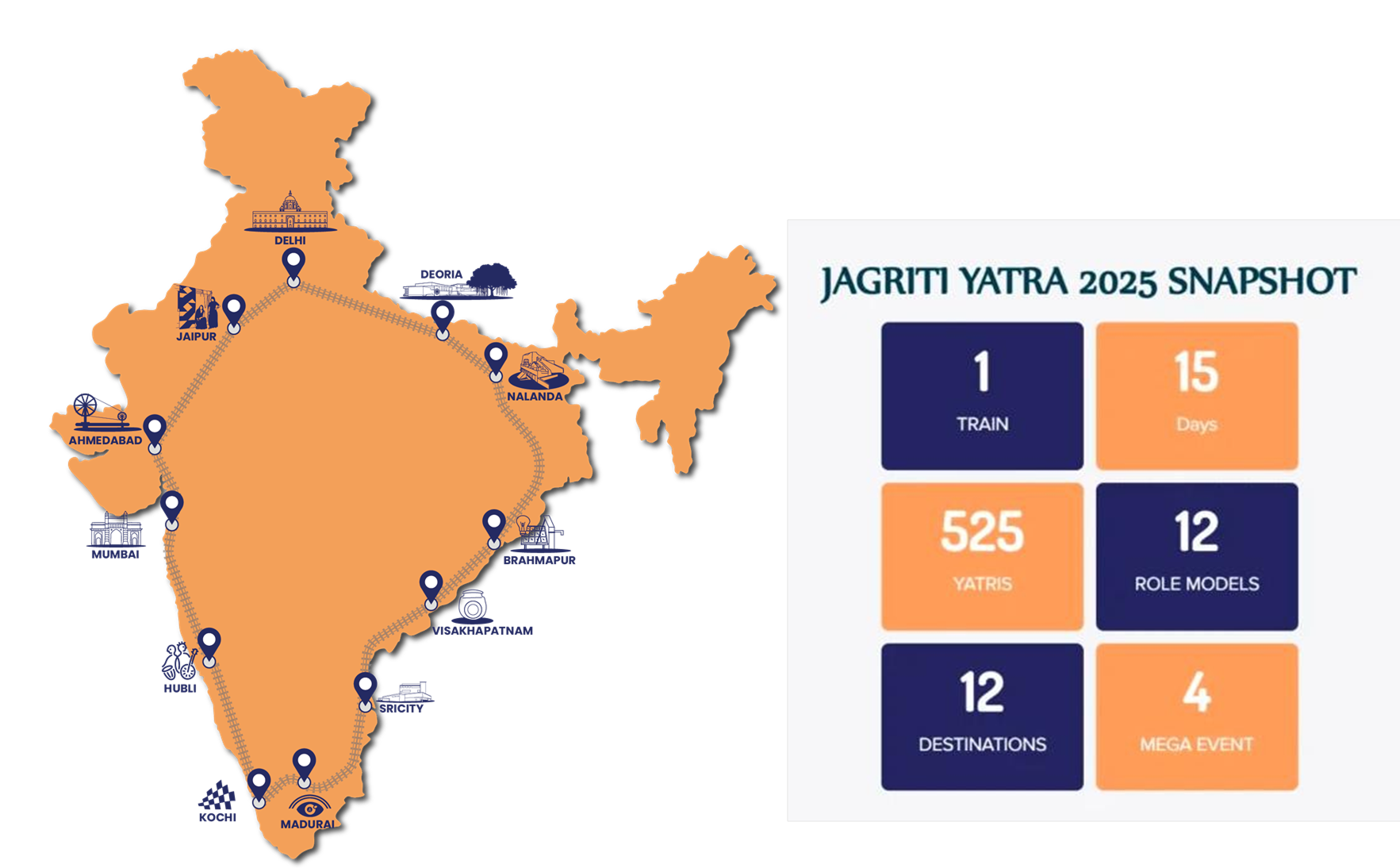 Jagrithi Yathra